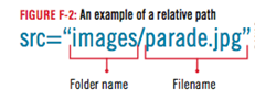 relative path